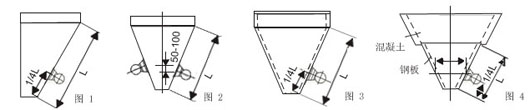 不同傾角和材質(zhì)的料倉(cāng)的倉(cāng)壁振動(dòng)器的安裝位置如圖所示。