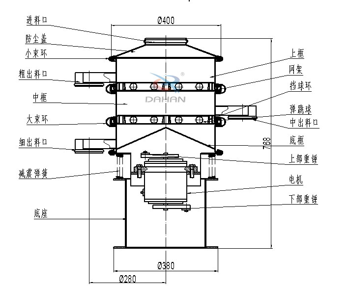 400mm小型振動(dòng)篩結(jié)構(gòu)：中框，彈跳球，底框，上部重錘，電機(jī)，底座，減振彈簧等。