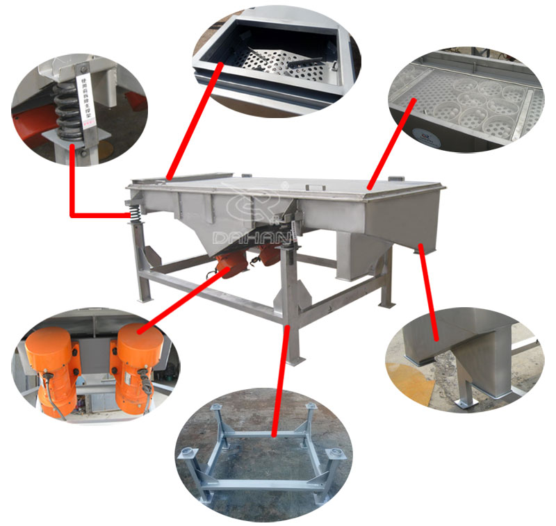 1061直線振動篩細節(jié)：振動彈簧，進料口，篩網(wǎng)網(wǎng)架，振動電機。