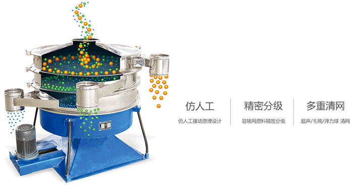 搖擺篩物料運(yùn)行軌跡圖,采用仿人工,精密篩分,多重清網(wǎng)。