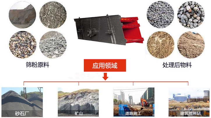 圓振動(dòng)篩適用于砂石廠,礦山、煤炭、采石場(chǎng)等行業(yè)以及物料篩分前后對(duì)比圖展示。