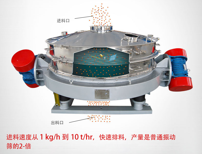 可根據(jù)用戶要求設(shè)計制造，如將進(jìn)料口加高、出料口加裝蝶閥等