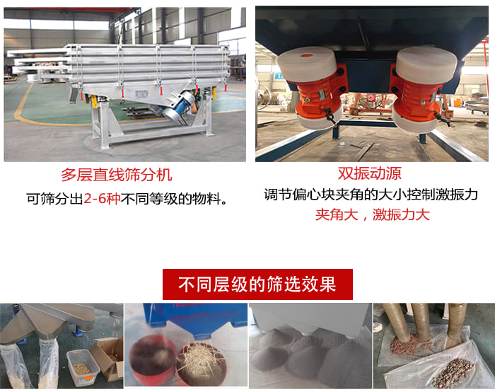 直線篩選機材質(zhì)：碳鋼，全不銹鋼，不銹鋼+碳鋼展示圖。