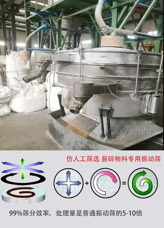 圓形搖擺篩物料運動軌跡為左右搖晃式，與傳統(tǒng)人工篩分相似；篩分精度高。