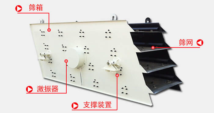 圓振動(dòng)篩由偏心式激振器、篩箱、電動(dòng)機(jī)、底座及支承裝置組成。