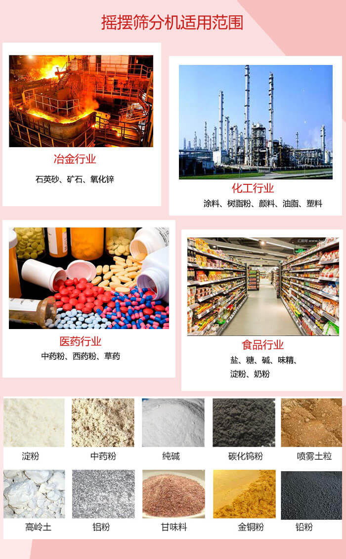 搖擺篩分機(jī)適用于：冶金化工，醫(yī)藥，食品等行業(yè)展示圖