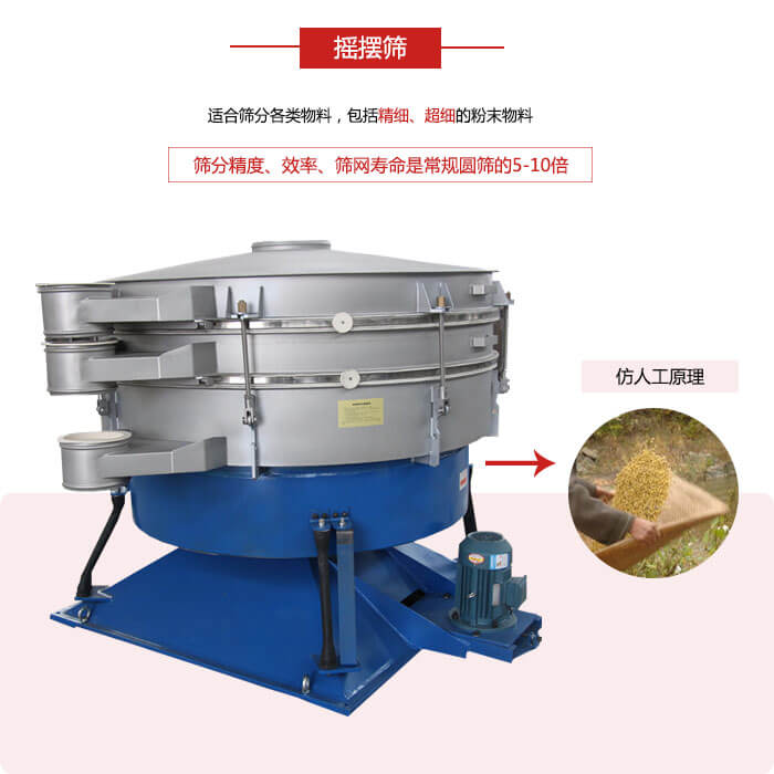 搖擺篩人工模仿篩分常量大，磨損程度小等特點展示圖
