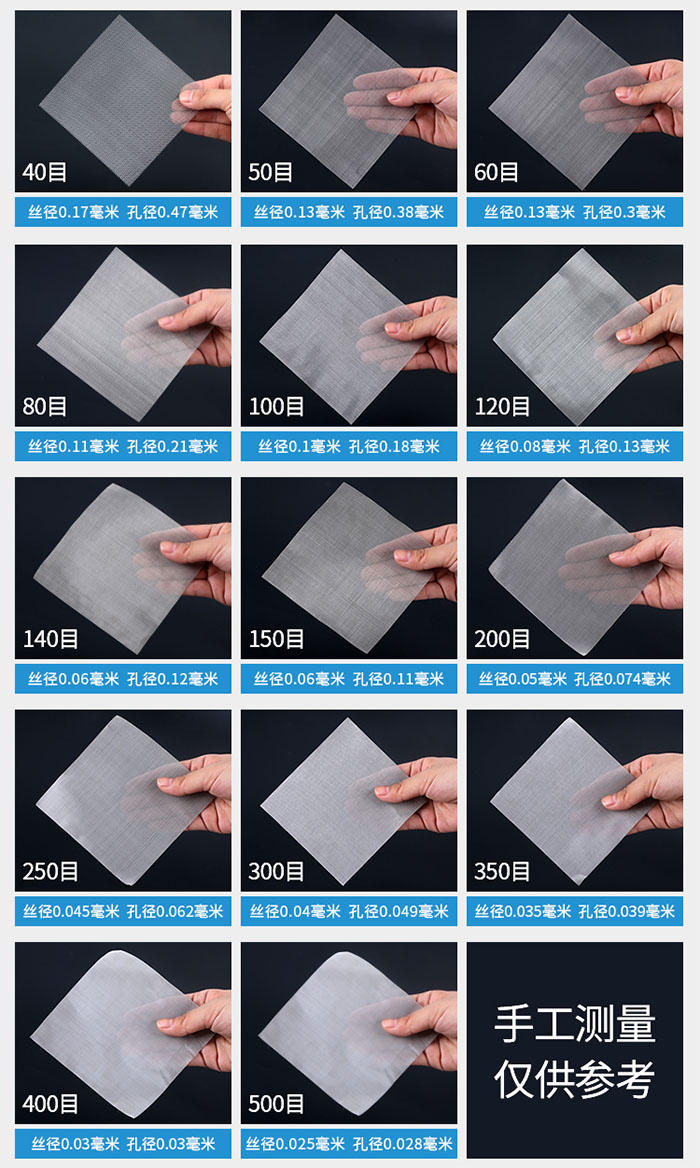 40目-500目不同目數(shù)金屬編織網(wǎng)所對(duì)應(yīng)的絲徑和孔徑展示圖，此圖僅供參考。