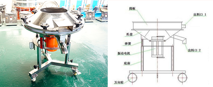 該設(shè)備主要采用高頻振動電機將其篩網(wǎng)與物料進行高頻率低振幅的完成振動篩分目的。